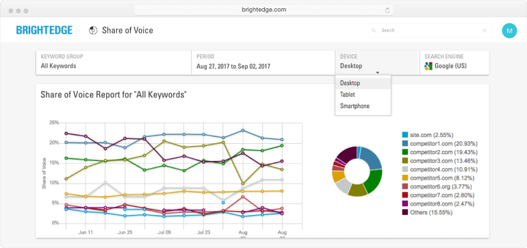 Analisi dei concorrenti SEO